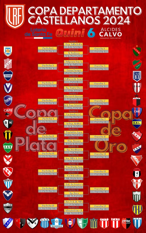 FÚTBOL COPA DEPARTAMENTO CASTELLANOS 2024: BOCHAZO DEBUTA DE LOCAL Y BROWN COMO VISITANTE.