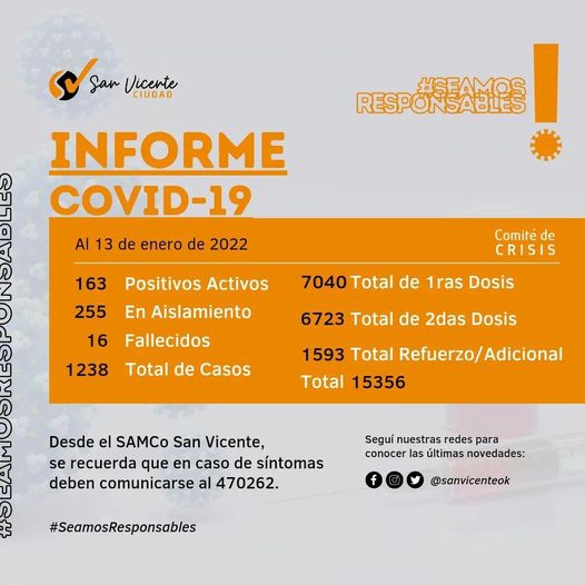 Coronavirus: 11 nuevos casos en San Vicente.