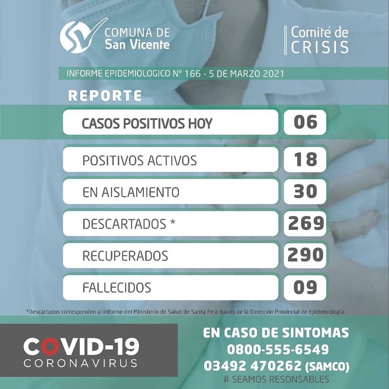 Coronavirus: San Vicente reportó 6 nuevos casos.
