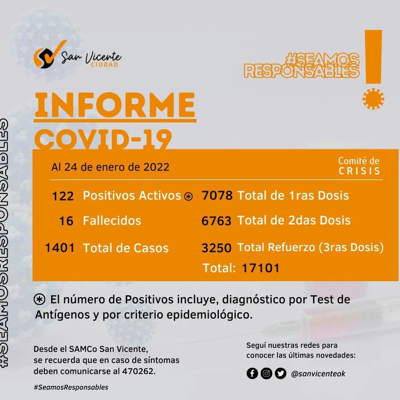 Coronavirus: 25 Nuevos Casos en San Vicente