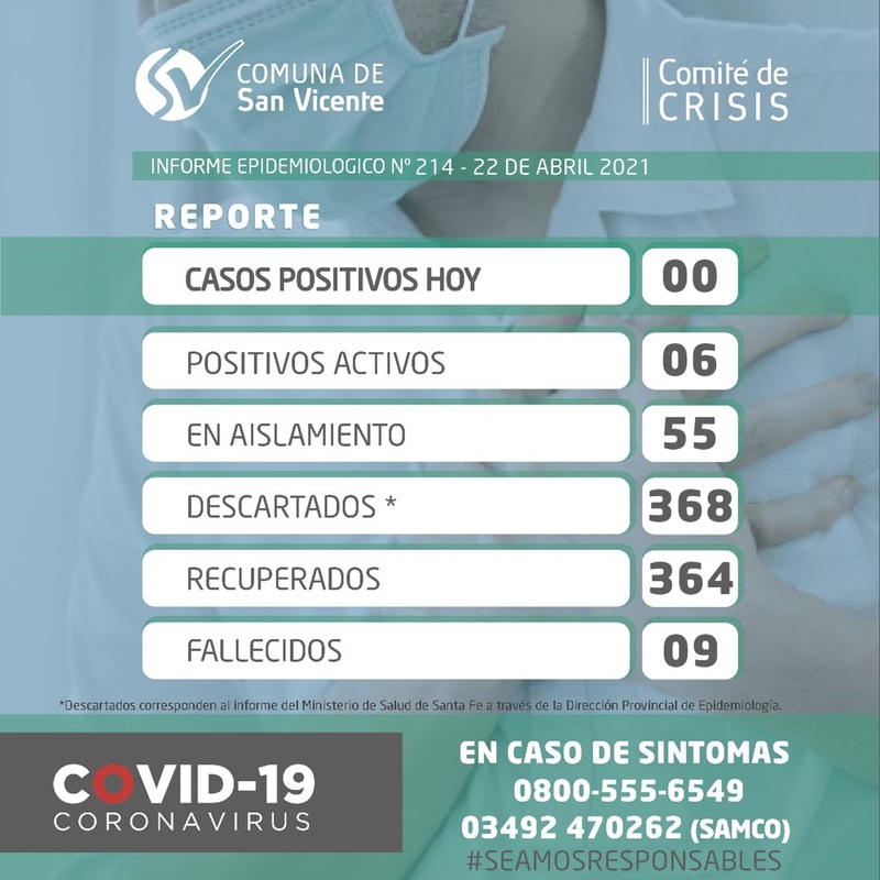 Coronavirus: Sin casos nuevos en San Vicente.