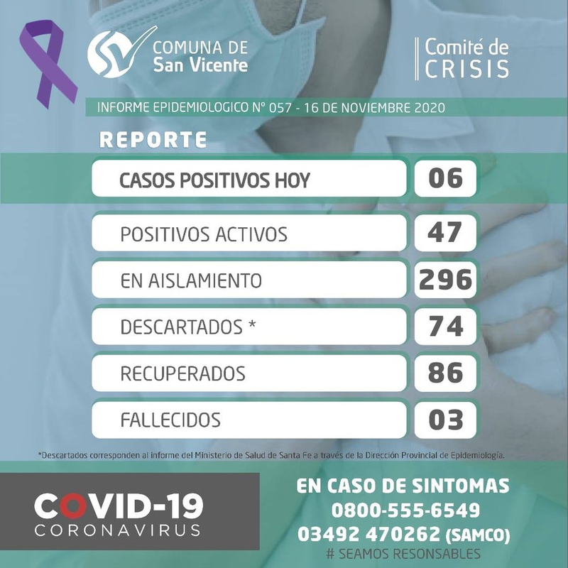 Coronavirus: Se confirman 6 nuevos casos en San Vicente.